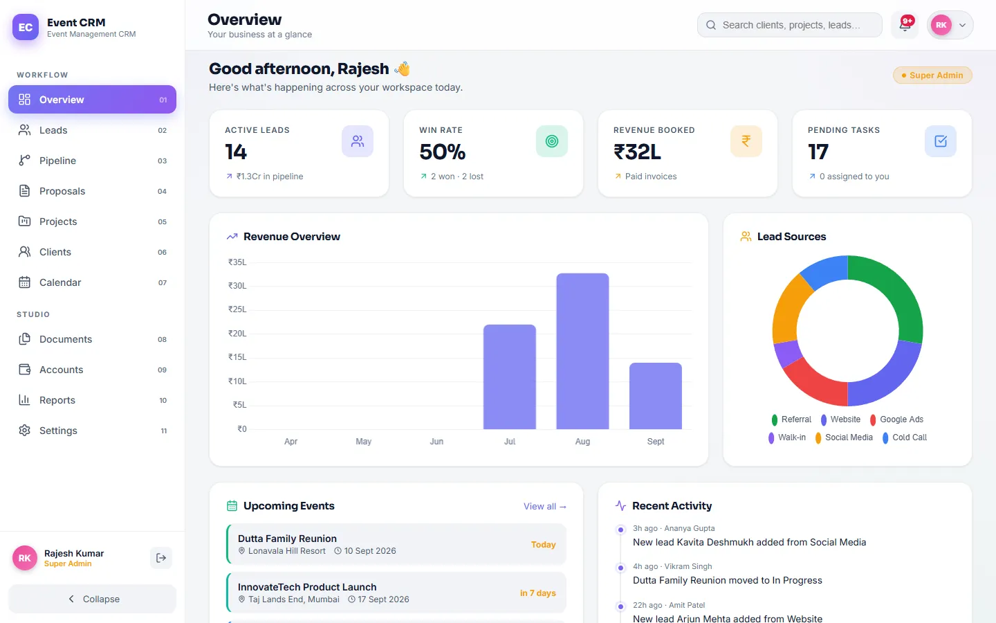 Event management CRM overview with revenue booked, pipeline value, win rate and lead sources